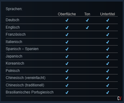 Star Wars Zero Company deutsche Sprachausgabe im Überblick