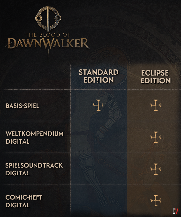 The Blood of Dawnwalker Release: Datum, Uhrzeit und Preload im Überblick